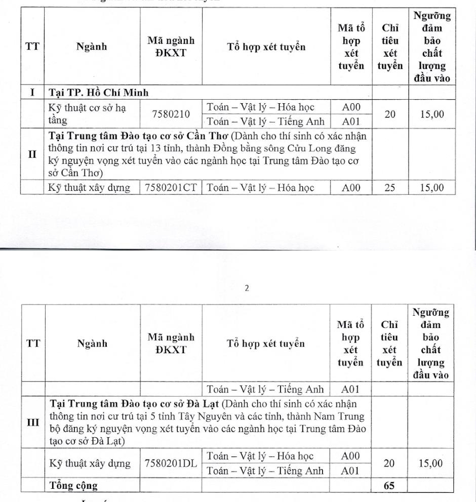 Các ngành xét tuyển bổ sung của Trường đại học Kiến trúc TP.HCM