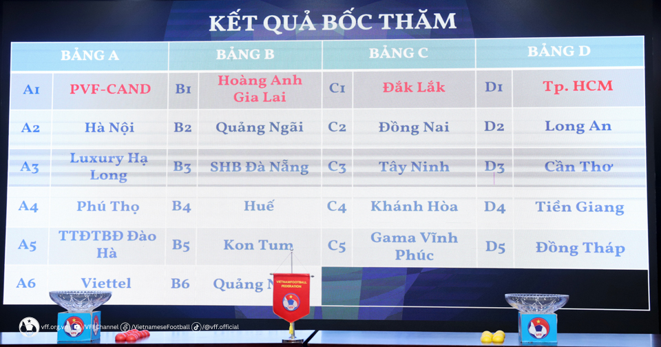 Kết quả bốc thăm giải vô địch U21 quốc gia  - Ảnh 3.