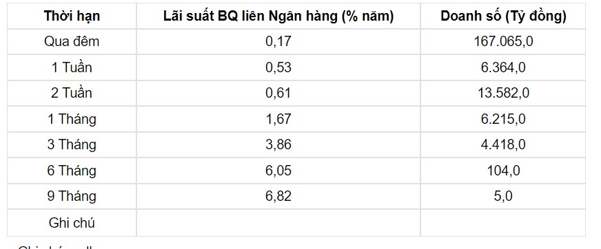 Tỷ giá USD hôm nay 25/8: Đồng bạc xanh tăng vọt trước thềm hội nghị Jackson Hole - Ảnh 3.