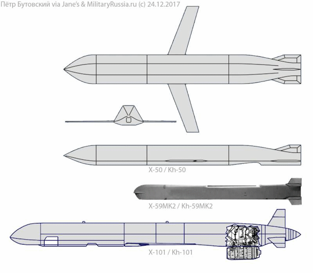 Tên lửa hành trình Kh-50 tuyệt mật của Nga đã tham gia chiến đấu, sức mạnh được cho là khủng khiếp - Ảnh 5.