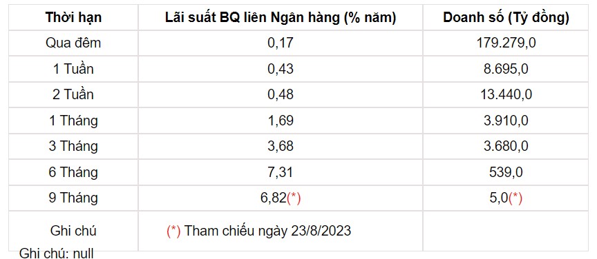 Tỷ giá USD hôm nay 27/8: Đồng USD ghi nhận tuần &quot;phăm phăm&quot; đi lên - Ảnh 3.