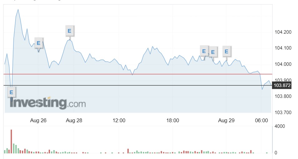 Tỷ giá USD hôm nay 29/8: Đồng USD trong nước thiết lập đà lên đỉnh - Ảnh 1.