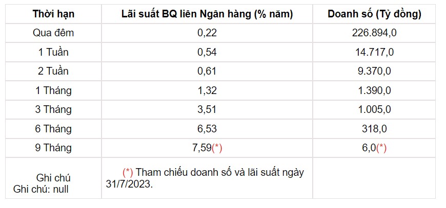 Tỷ giá USD hôm nay 3/8: Đồng bạc xanh duy trì đà tăng, trong nước khởi sắc - Ảnh 3.