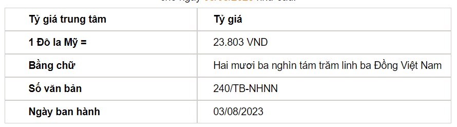 Tỷ giá USD hôm nay 3/8: Đồng bạc xanh duy trì đà tăng, trong nước khởi sắc - Ảnh 2.