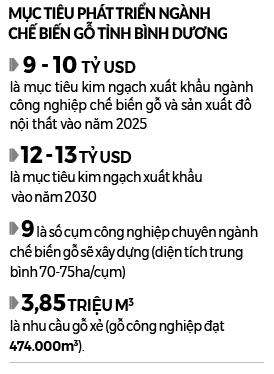 Ngành gỗ Bình Dương hướng đến mục tiêu phát triển bền vững - Ảnh 4.