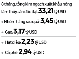 Xuất khẩu nông sản đón đợi sự nhảy vọt - Ảnh 2.