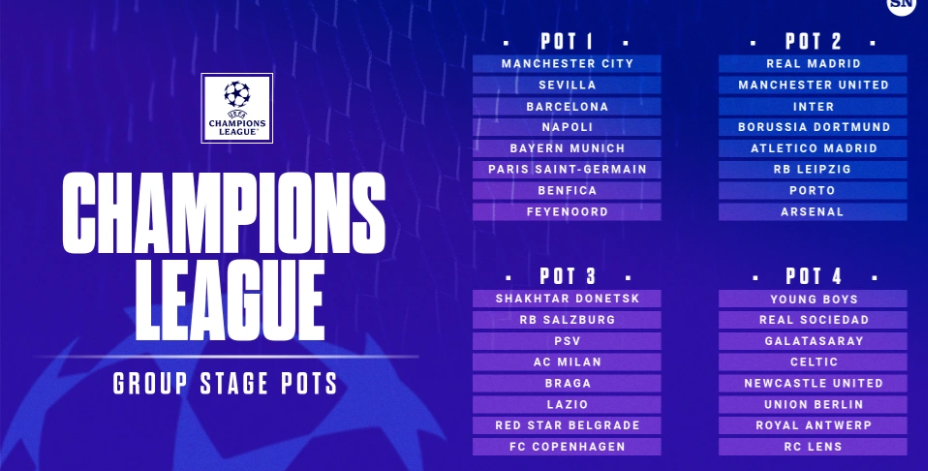 Bốc thăm chia bảng Champions League: Sẽ xuất hiện “bảng tử thần”? - Ảnh 2.