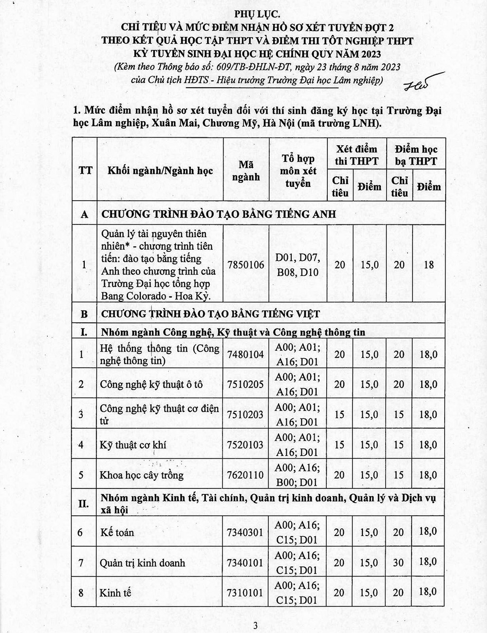 Các trường đại học xét tuyển bổ sung năm 2023: Có trường tuyển thêm 4.000 thí sinh - Ảnh 3.