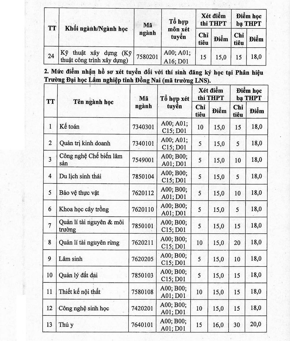 Các trường đại học xét tuyển bổ sung năm 2023: Có trường tuyển thêm 4.000 thí sinh - Ảnh 5.