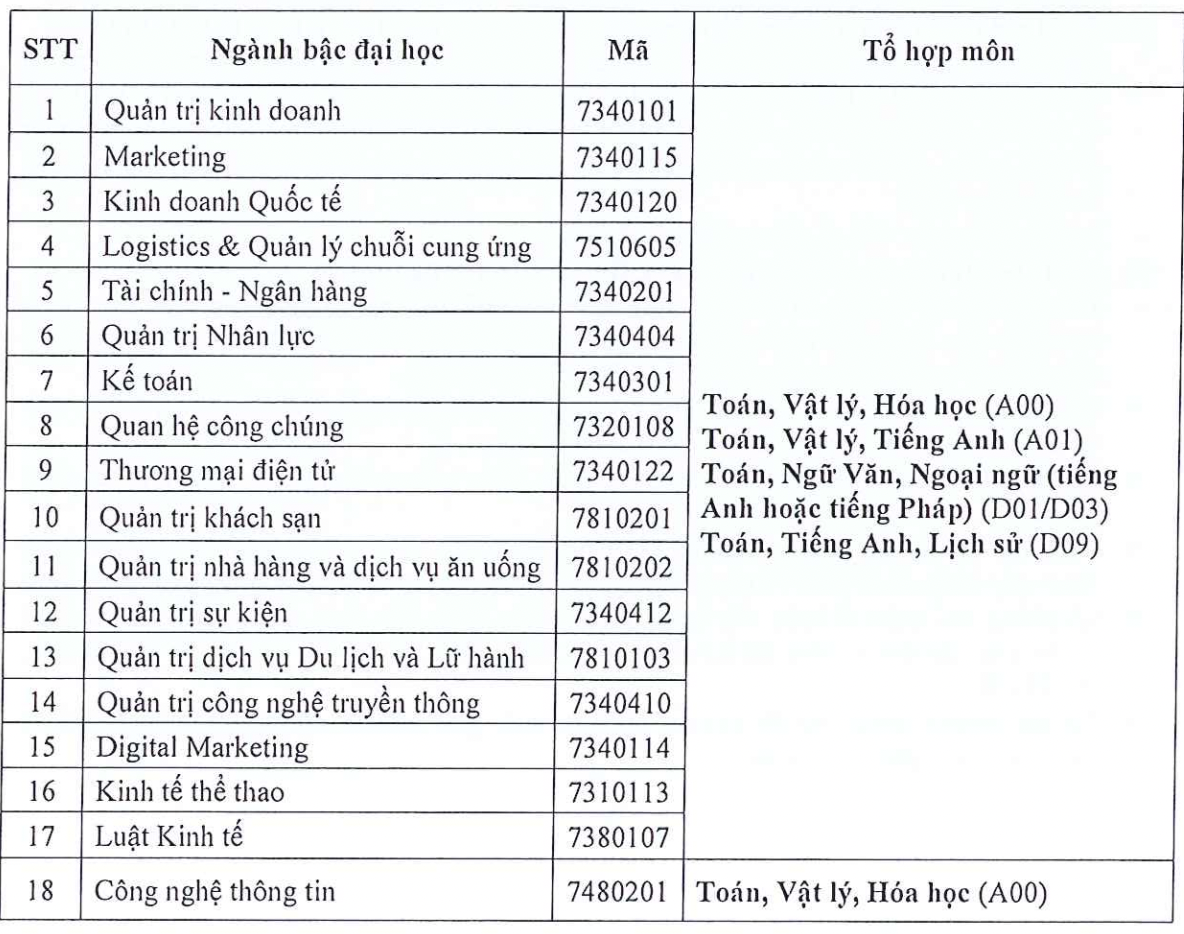 Các trường đại học xét tuyển bổ sung năm 2023: Có trường tuyển thêm 4.000 thí sinh - Ảnh 7.