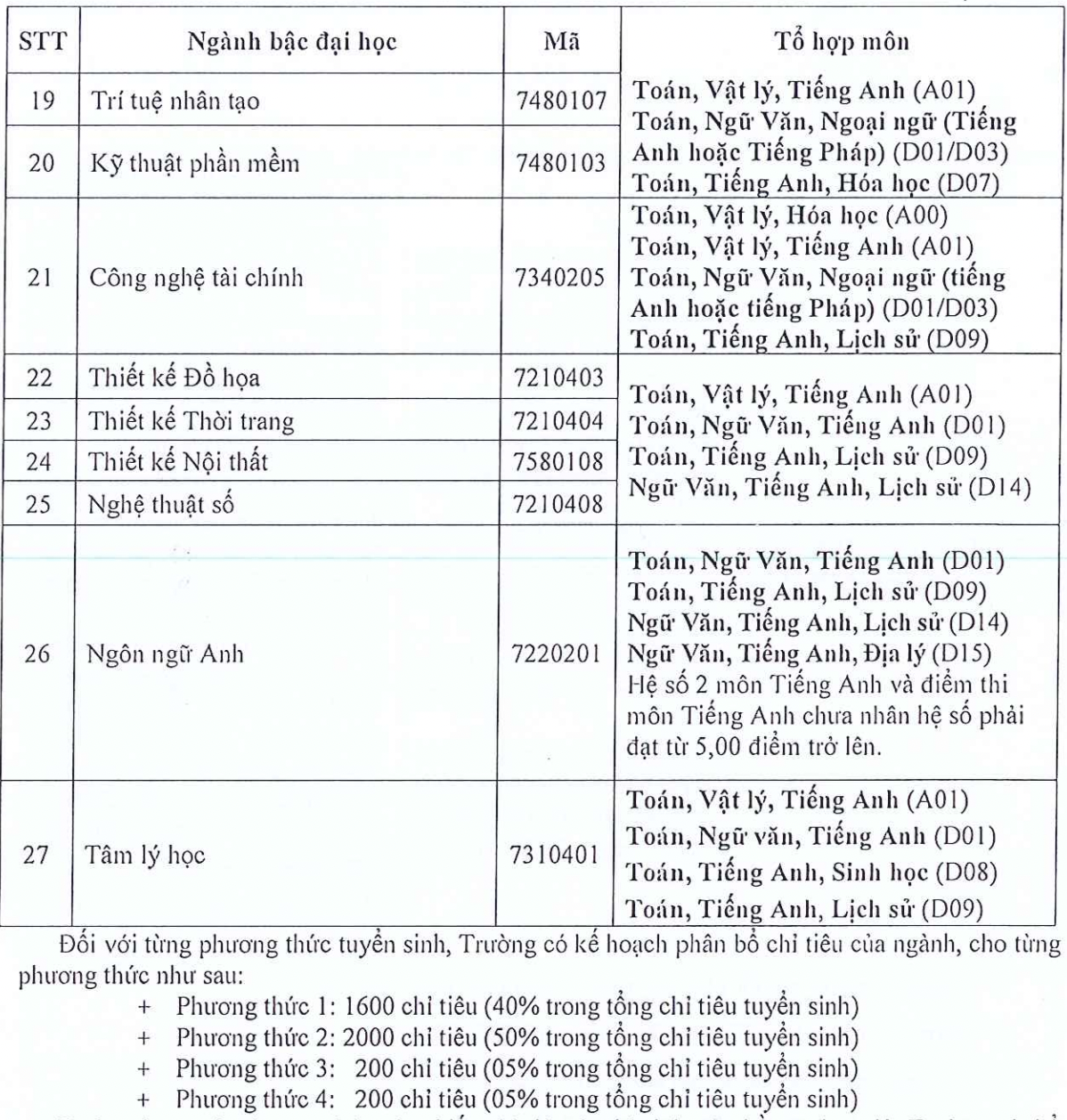 Các trường đại học xét tuyển bổ sung năm 2023: Có trường tuyển thêm 4.000 thí sinh - Ảnh 8.