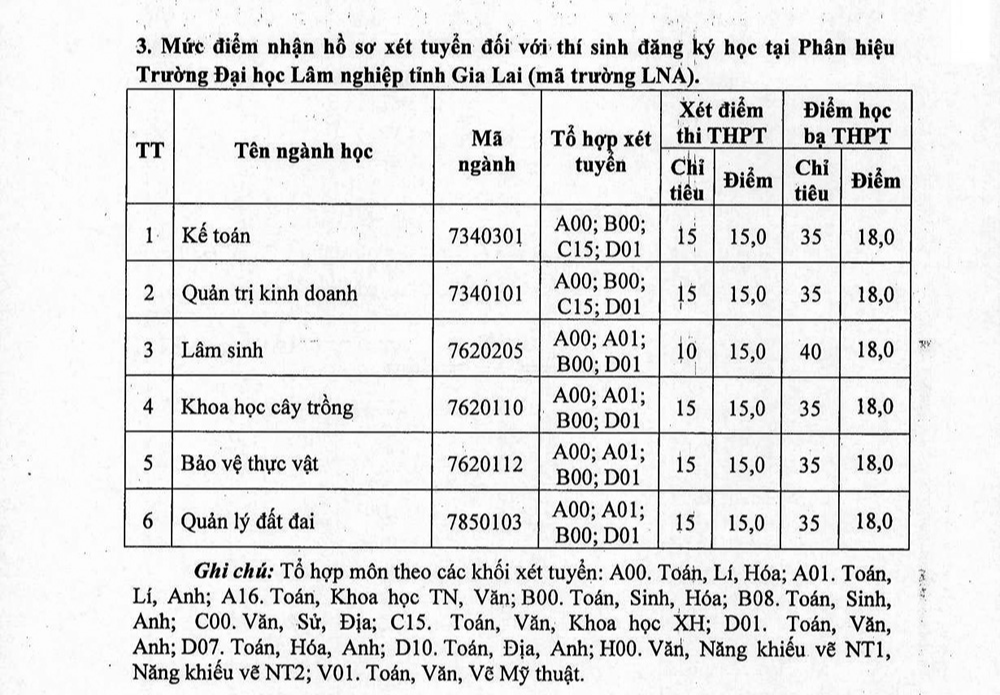 Các trường đại học xét tuyển bổ sung năm 2023: Có trường tuyển thêm 4.000 thí sinh - Ảnh 6.