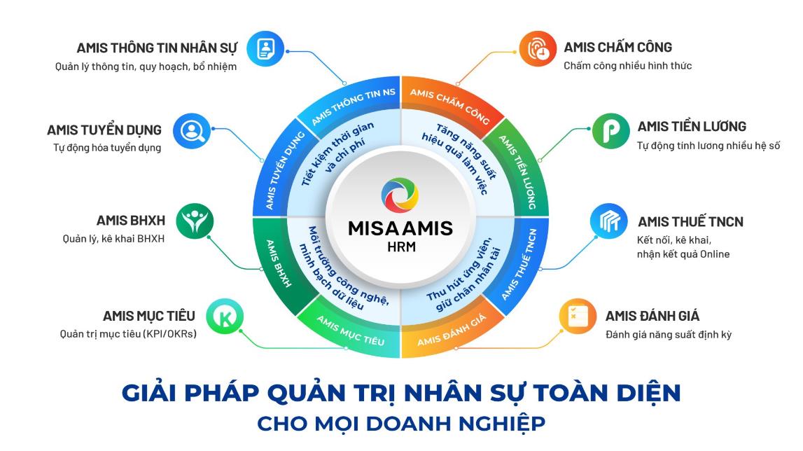 Tối ưu hiệu suất nhân sự thông qua giải pháp công nghệ - Ảnh 2.