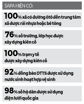 Diện mạo nông thôn mới ở Sa Pa - Ảnh 2.