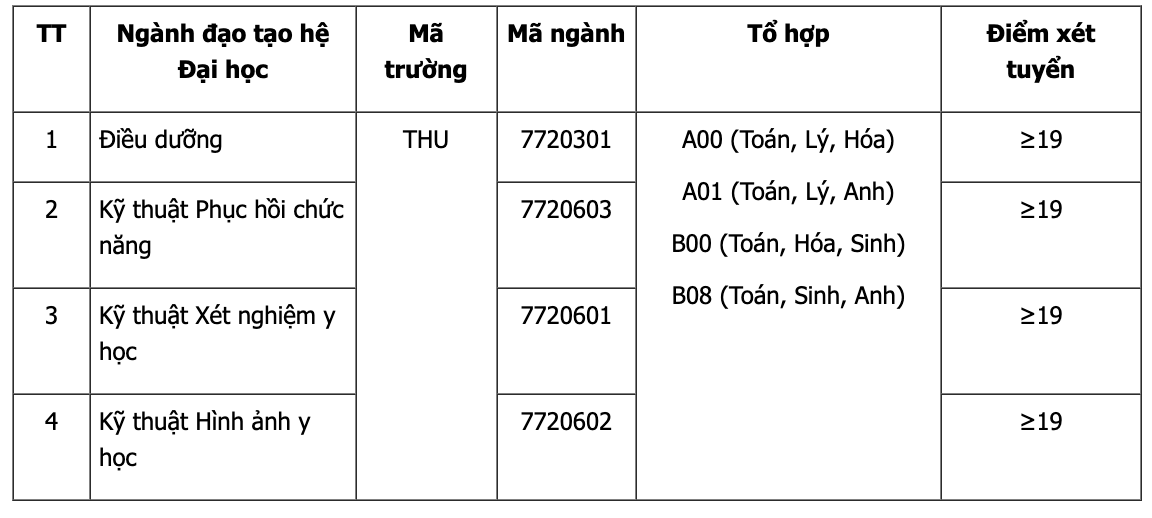 Các trường đại học xét tuyển bổ sung năm 2023: Có trường tuyển thêm 4.000 thí sinh - Ảnh 9.