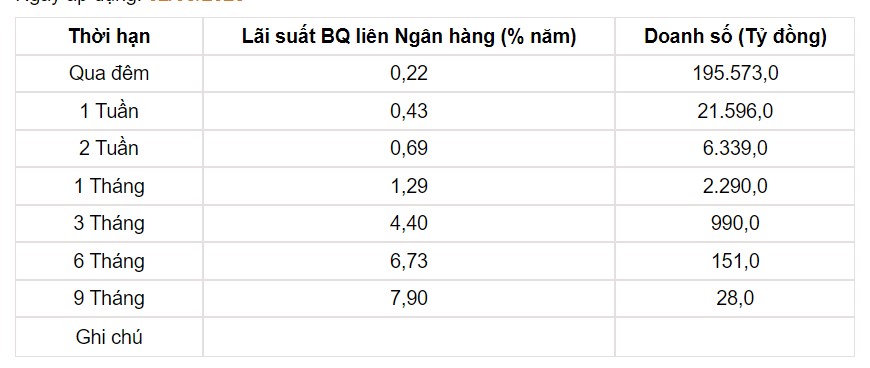 Tỷ giá USD hôm nay 4/8: Tỷ giá trung tâm lập đỉnh trong năm - Ảnh 3.