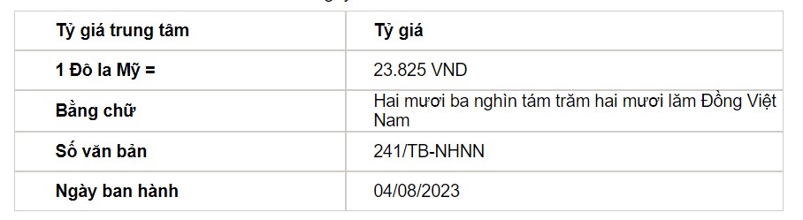 Tỷ giá USD hôm nay 4/8: Tỷ giá trung tâm lập đỉnh trong năm - Ảnh 2.