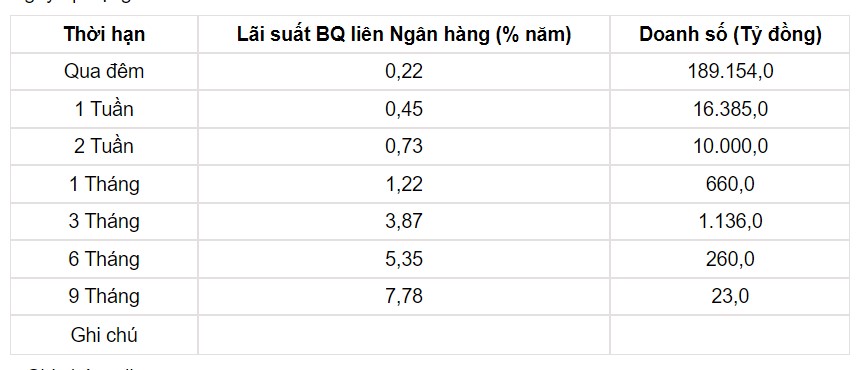 Tỷ giá USD hôm nay 5/8: Đồng bạc xanh mất mốc 102, trong nước đồng loạt giảm - Ảnh 3.