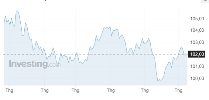 Tỷ giá USD hôm nay 7/8: Thị trường tự do tăng &quot;phi mã&quot; tại phiên đầu tuần - Ảnh 1.