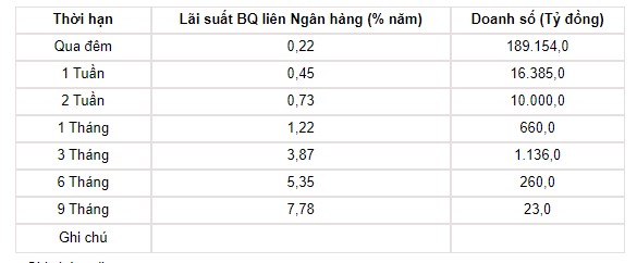 Tỷ giá USD hôm nay 7/8: Thị trường tự do tăng &quot;phi mã&quot; tại phiên đầu tuần - Ảnh 3.