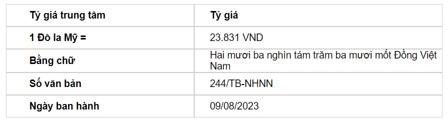 Tỷ giá USD hôm nay 9/8: - Ảnh 2.