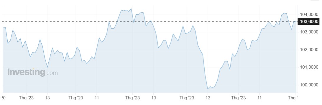 Tỷ giá USD hôm nay 1/9: Đồng USD mang sắc xanh quay trở lại - Ảnh 1.