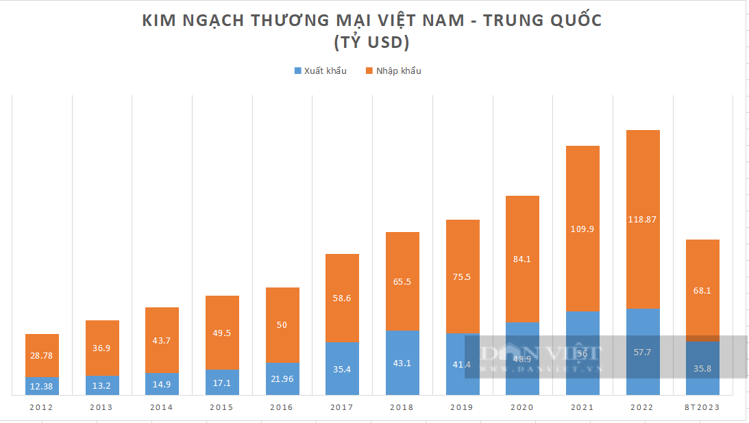 2 nền kinh tế lớn nhất thế giới đầu tư bao nhiêu tiền vào Việt Nam? - Ảnh 1.