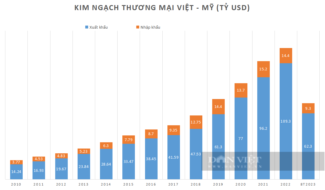 2 nền kinh tế lớn nhất thế giới đầu tư bao nhiêu tiền vào Việt Nam? - Ảnh 2.
