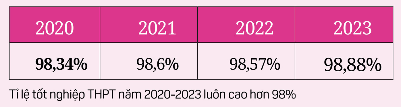 Nhìn lại mùa thi, tuyển sinh 2023: Quá nhiều thí sinh &quot;biến mất&quot;, giảm ảo thiếu hiệu quả - Ảnh 4.