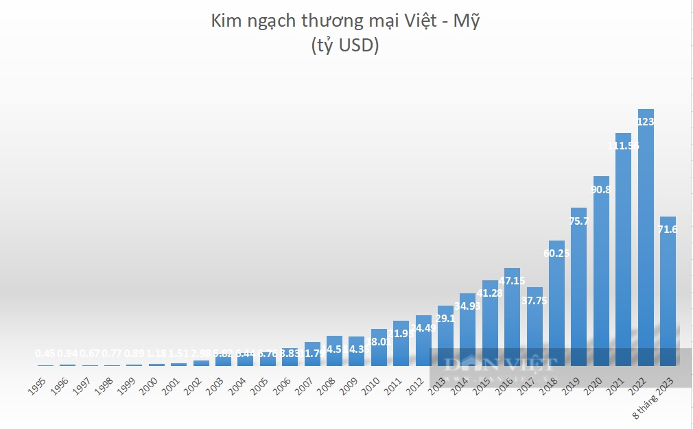 GS Hà Tôn Vinh: Xét về góc độ kinh tế, đối tác chiến lược toàn diện Việt - Mỹ tốt cho cả hai - Ảnh 4.