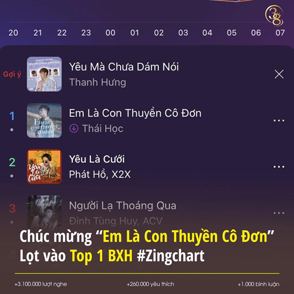 Chủ nhân bản hit “Em là con thuyền cô đơn” chia sẻ hành trình theo đuổi đam mê âm nhạc  - Ảnh 3.