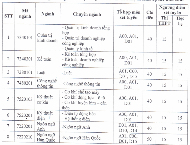 Những trường còn xét tuyển bổ sung năm 2023 bằng học bạ  - Ảnh 6.