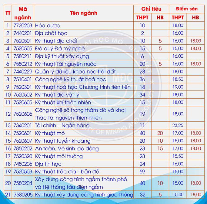 Những trường còn xét tuyển bổ sung năm 2023 bằng học bạ  - Ảnh 1.