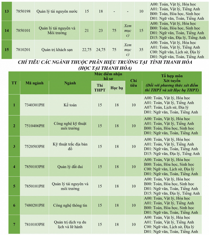 Những trường còn xét tuyển bổ sung năm 2023 bằng học bạ  - Ảnh 5.