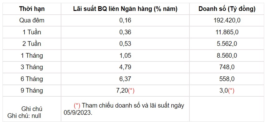 Tỷ giá USD hôm nay 15/9: Đồng USD trong nước liên tục đi lên  - Ảnh 2.