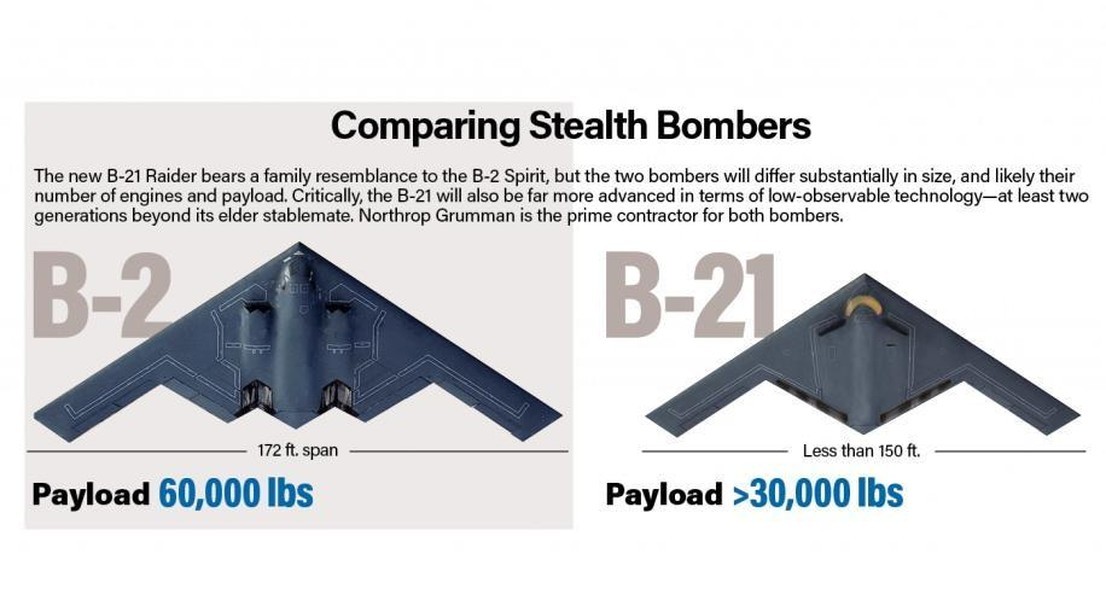 Mỹ công bố ảnh hiếm về oach tạc cơ ném bom tàng hình  B-21 - Ảnh 3.