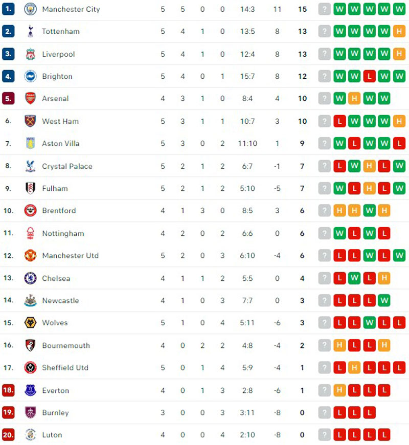 Chạm cột mốc khó tin trên sân West Ham, Man City giữ chắc ngôi đầu Premier League  - Ảnh 4.