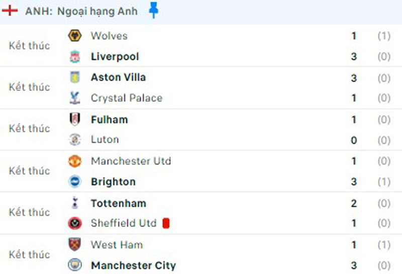 Chạm cột mốc khó tin trên sân West Ham, Man City giữ chắc ngôi đầu Premier League  - Ảnh 3.