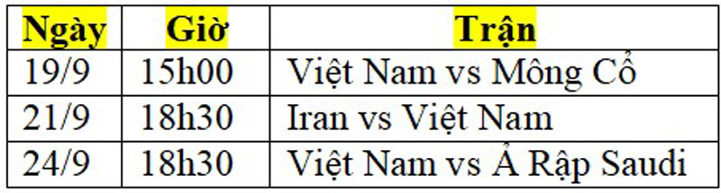 Lịch thi đấu của Olympic Việt Nam tại ASIAD 19 - Ảnh 2.