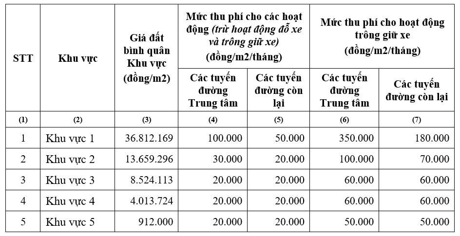 TP.HCM dự kiến thu phí sử dụng tạm thời lòng đường, vỉa hè từ đầu năm 2024 - Ảnh 2.