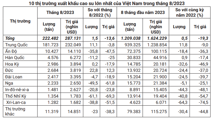 Trung Quốc chi tới 1,2 tỷ USD để mua một loại hàng của Việt Nam, về dài hạn còn tăng mua nữa - Ảnh 2.