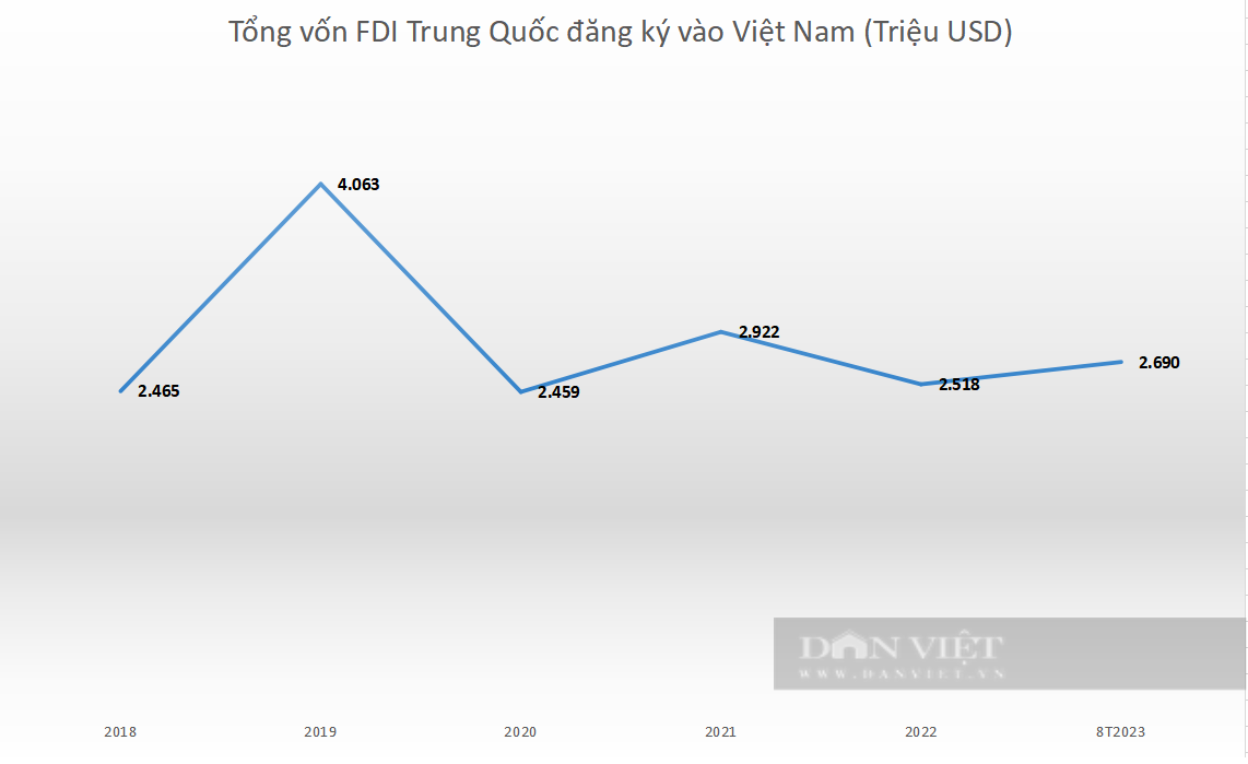 Đầu tư, thương mại Việt Nam - Trung Quốc và những con số ấn tượng - Ảnh 3.