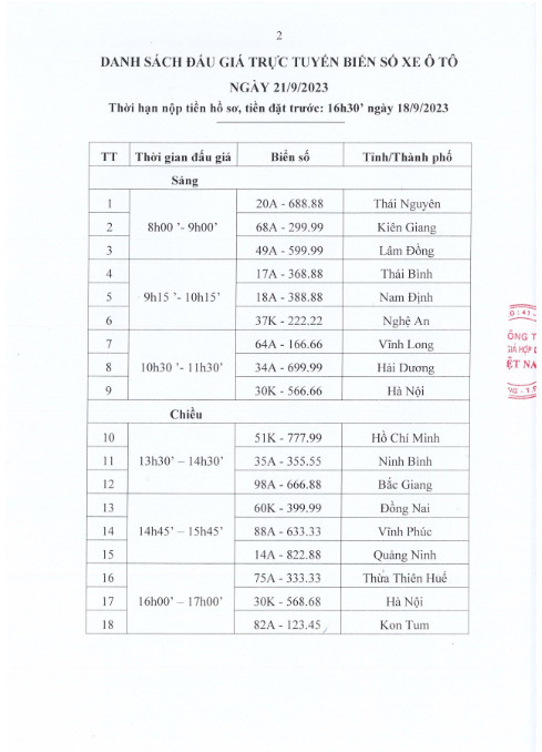 Công bố danh sách biển số đấu giá ngày 21-22/9, biển 51H-777.77 liệu có tạo cơn sốt như ngũ quý 5 hơ 32 tỷ đồng? - Ảnh 1.