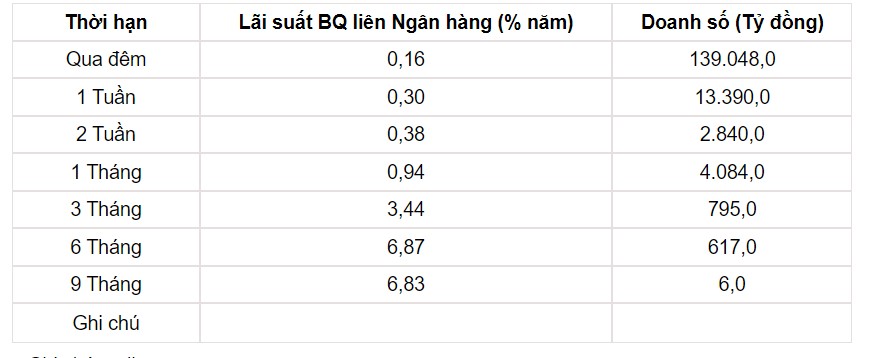 Tỷ giá USD hôm nay 18/9: Đồng USD trong nước mở phiên đầu tuần phủ sắc xanh - Ảnh 3.