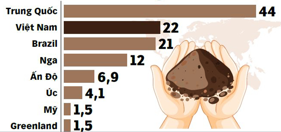 Đất hiếm, sẽ hiếm xuất khẩu thô hơn - Ảnh 1.