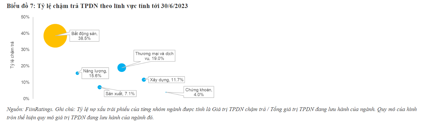 Chủ tịch FiinGroup: Có Quỹ bảo lãnh trái phiếu, rủi ro và nợ xấu sẽ được quản trị tốt hơn - Ảnh 2.