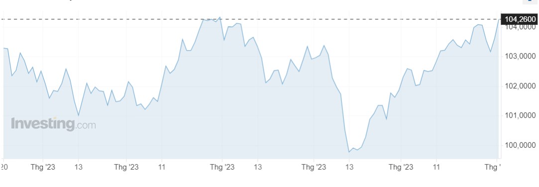 Tỷ giá USD hôm nay 2/9: Đồng bạc xanh tăng vọt sau dữ liệu kinh tế mới - Ảnh 1.