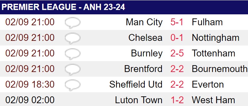 Haaland lập hat-trick, Man City đòi lại ngôi đầu Premier League - Ảnh 4.