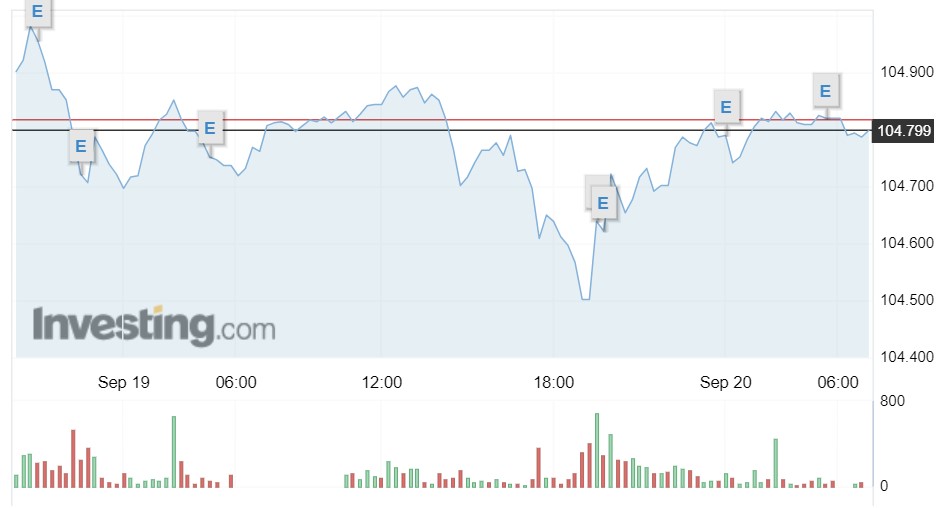 Tỷ giá USD hôm nay 20/9: Giá đô vọt tăng trên thị trường tự do - Ảnh 1.