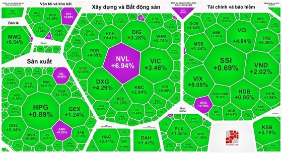 Cổ phiếu bất động sản bùng nổ - Ảnh 1.